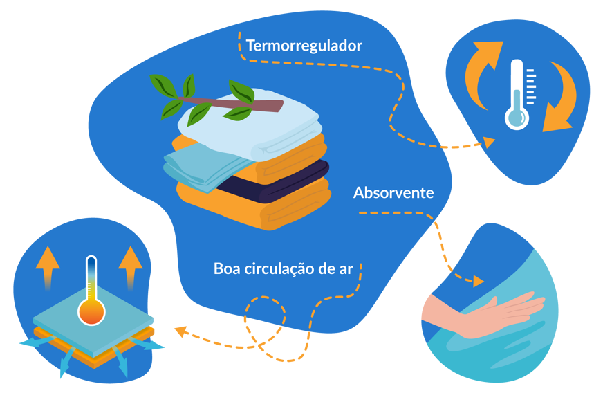 Ilustração que mostra as propriedades do linho